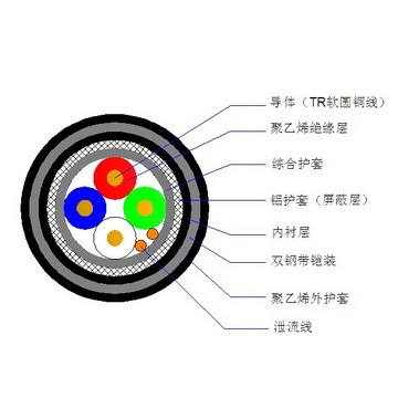 應答器數據傳輸電纜_00003