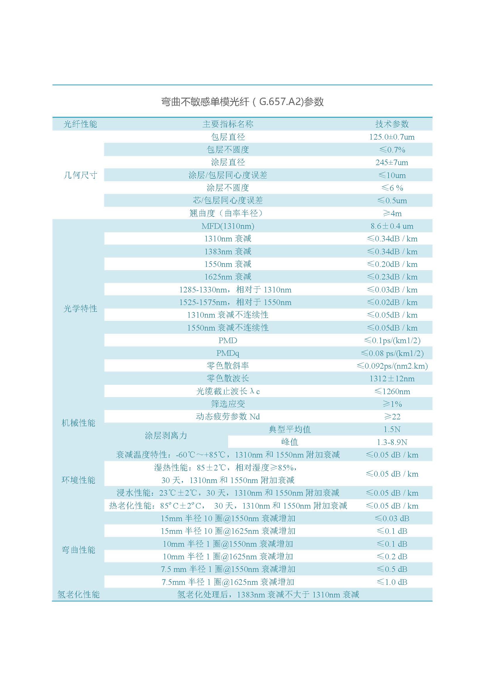 網絡版  通鼎光纖（不含657B3、200G657）_頁面_10