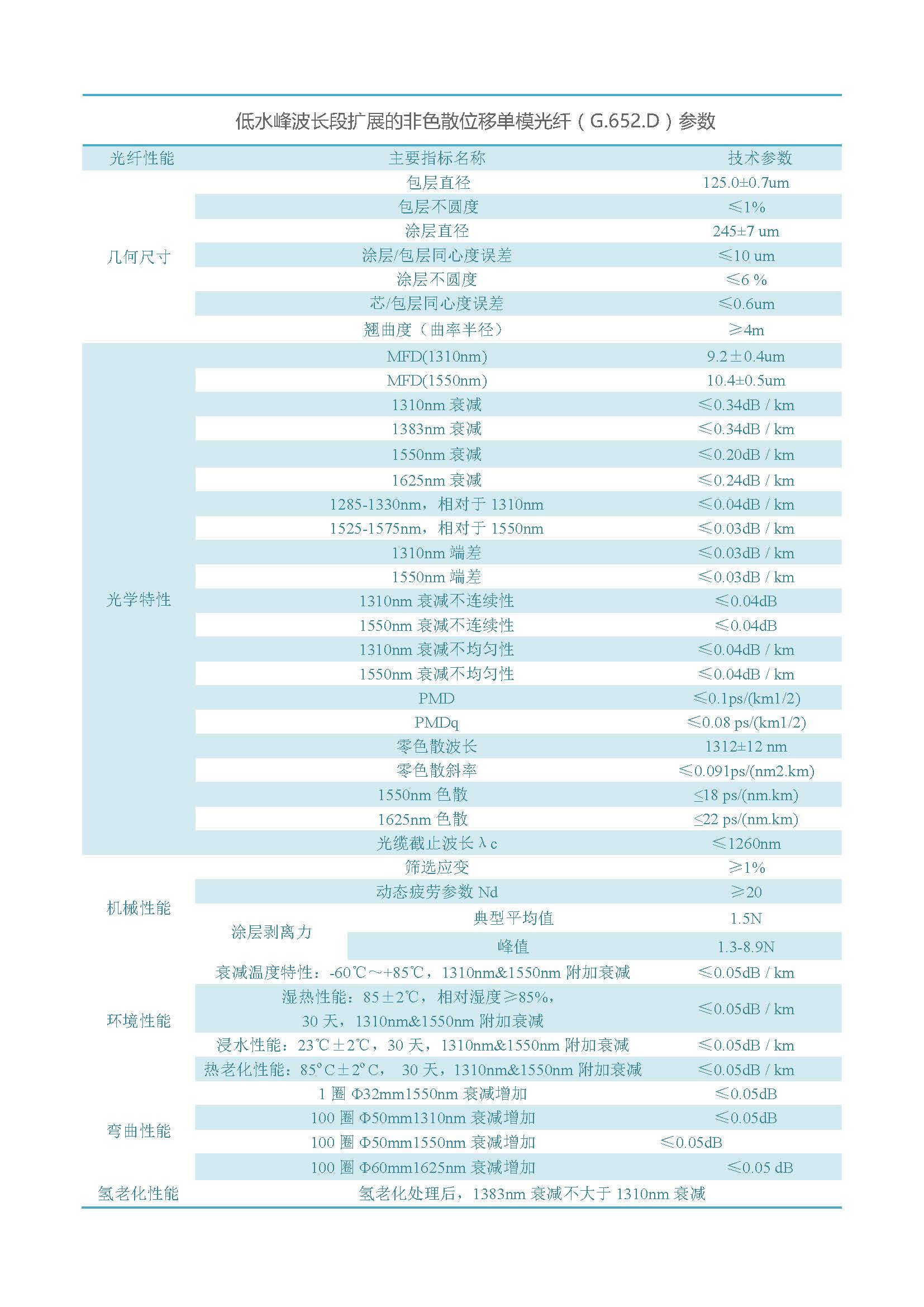 網絡版  通鼎光纖（不含657B3、200G657）_頁面_04