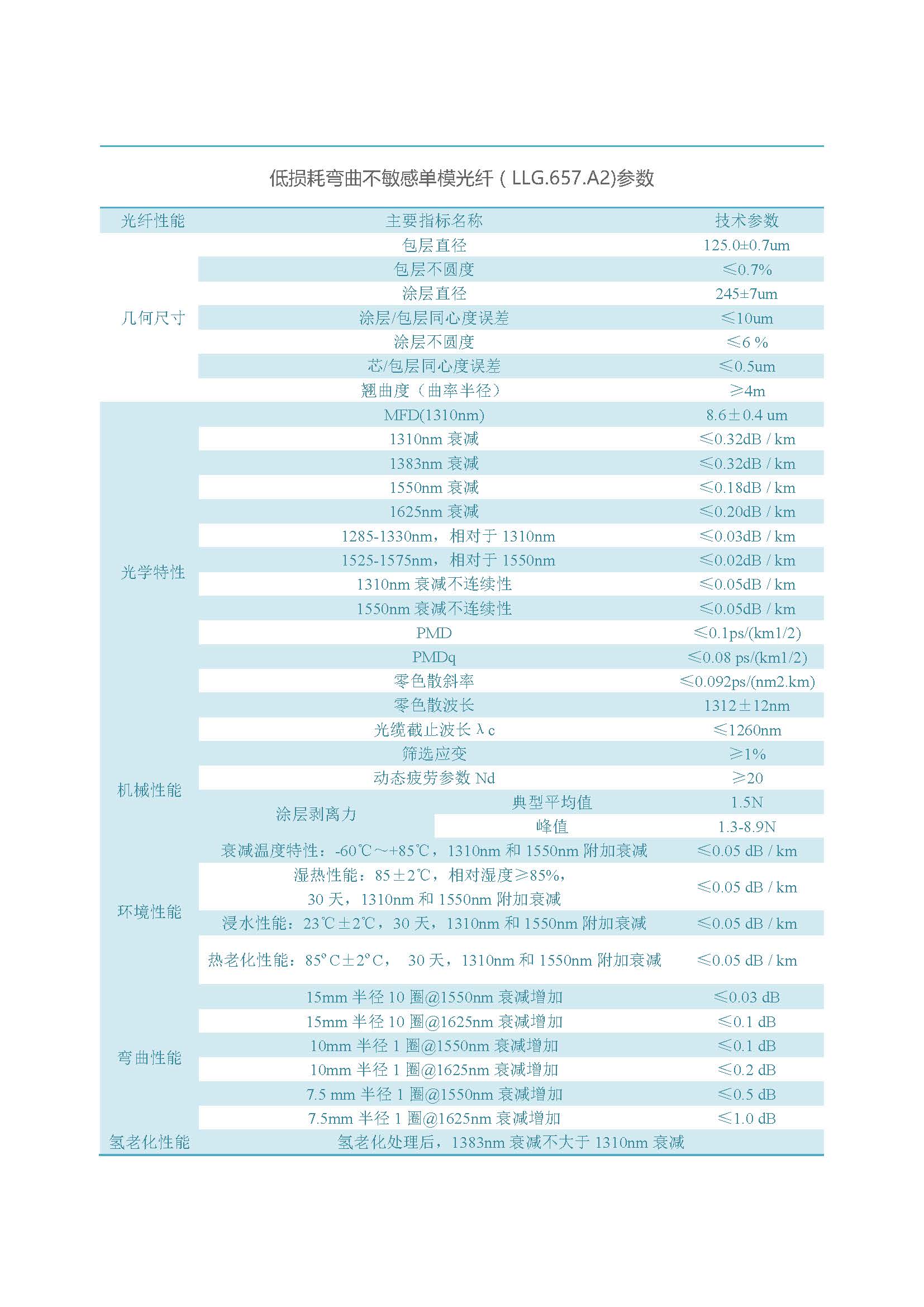 網絡版  通鼎光纖（不含657B3、200G657）_頁面_16
