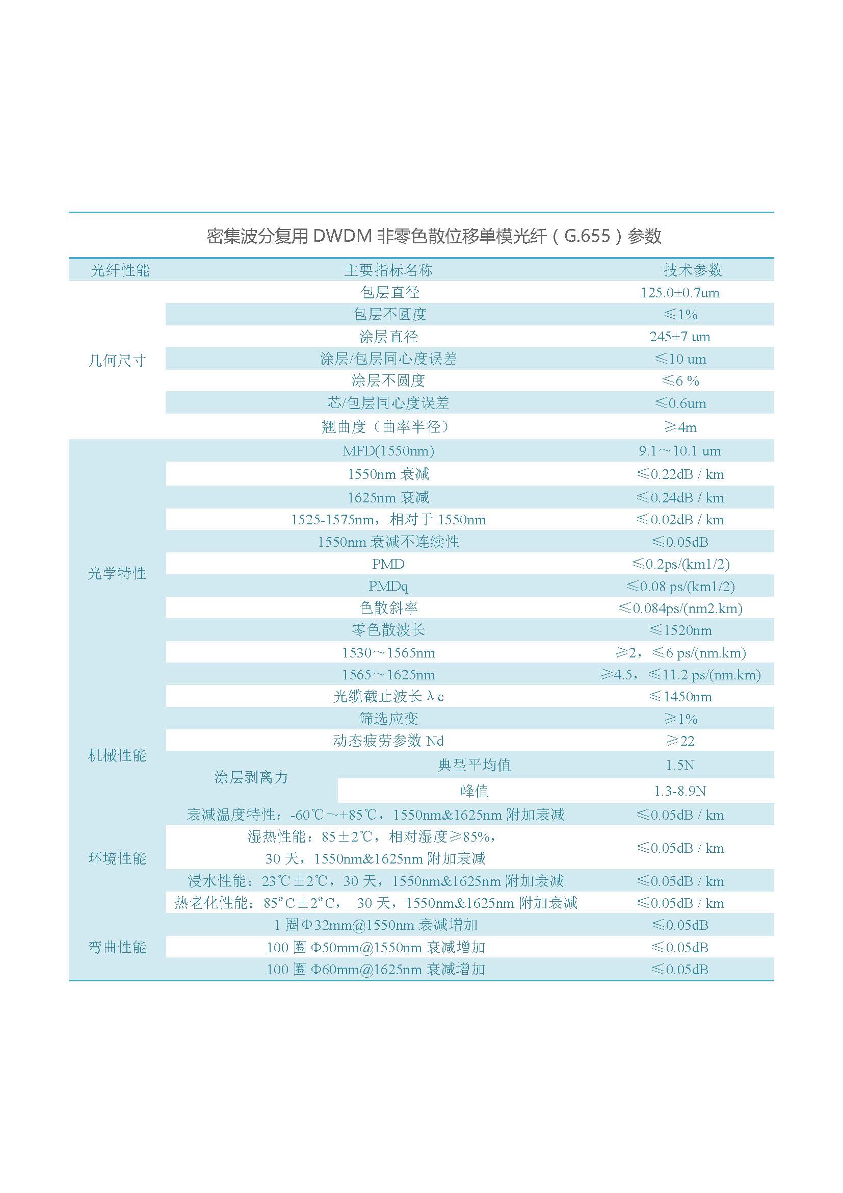 網(wǎng)絡(luò)版  通鼎光纖（不含657B3、200G657）_頁面_06
