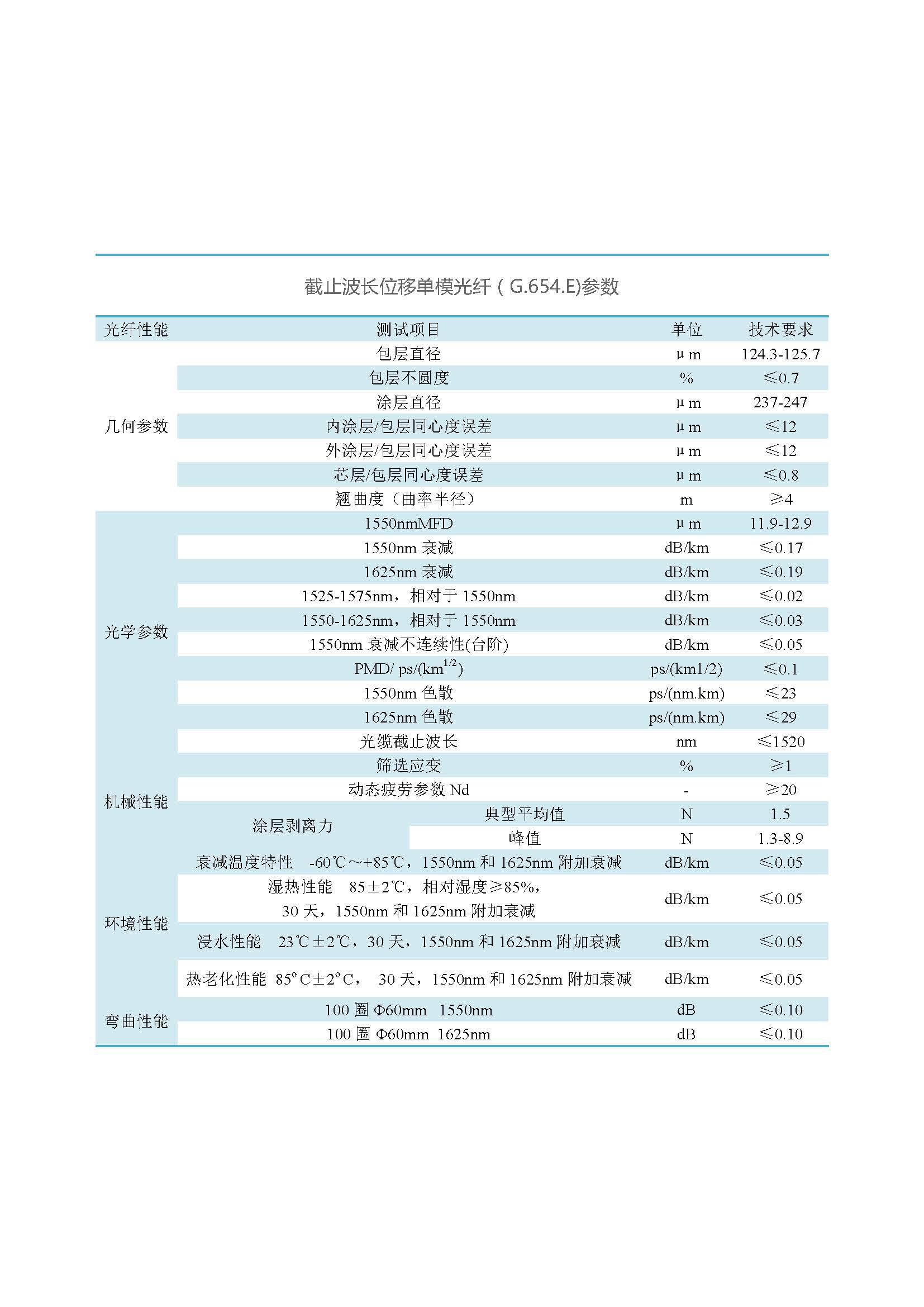 網(wǎng)絡(luò)版  通鼎光纖（不含657B3、200G657）_頁(yè)面_18