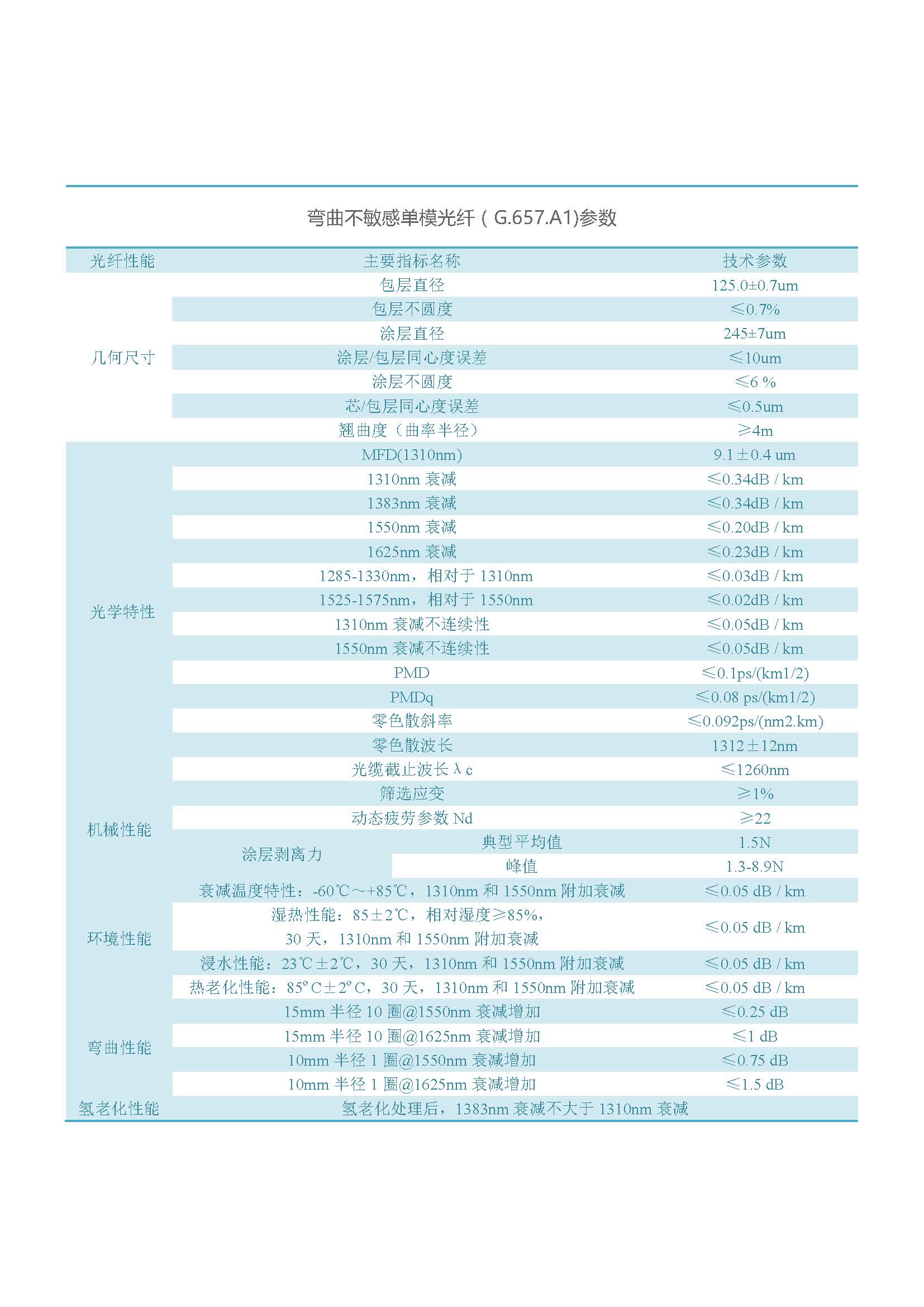 網絡版  通鼎光纖（不含657B3、200G657）_頁面_08