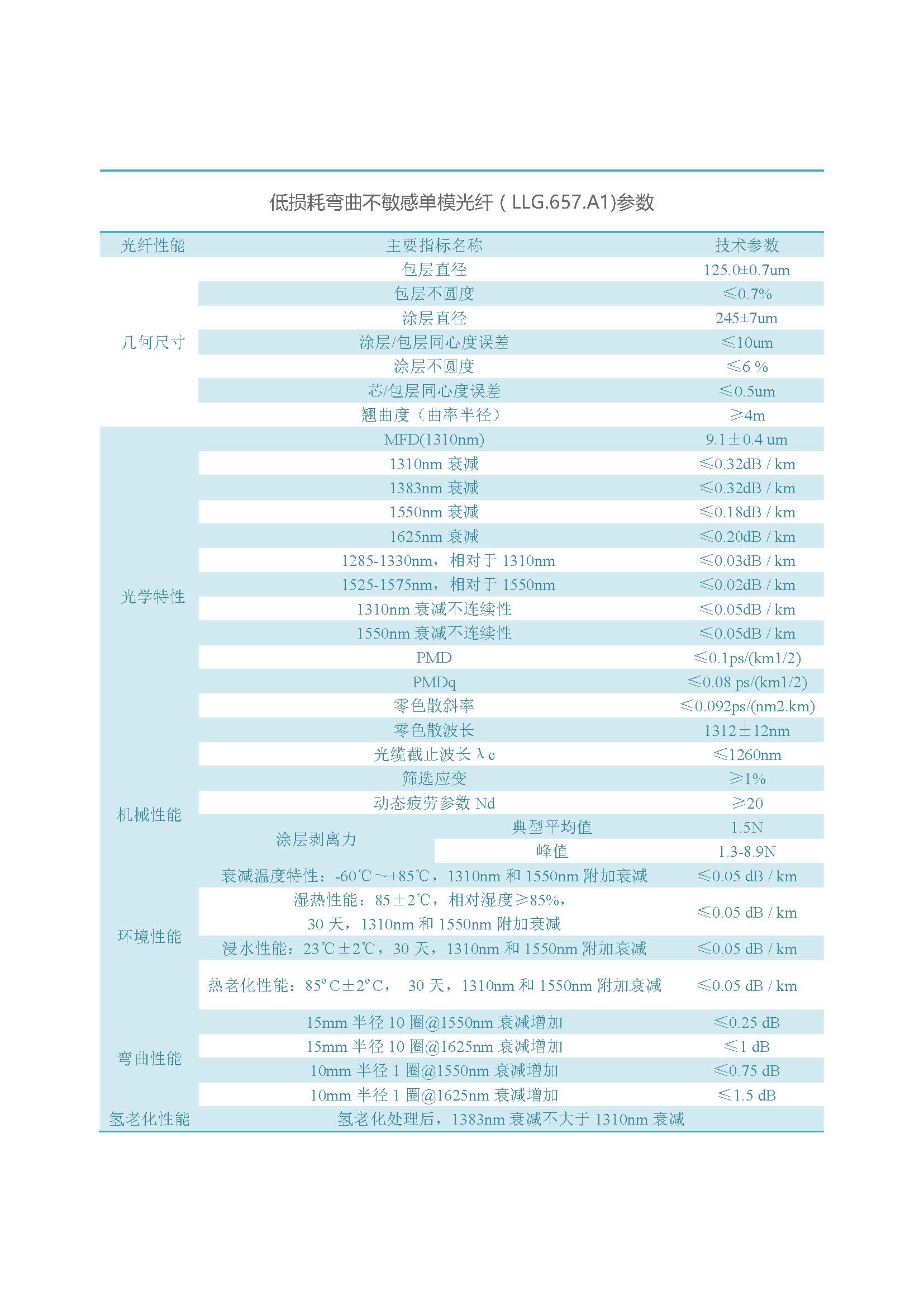 網絡版  通鼎光纖（不含657B3、200G657）_頁面_14