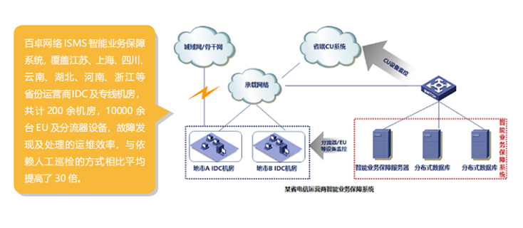 應(yīng)用案例