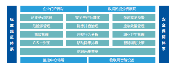 平臺組成